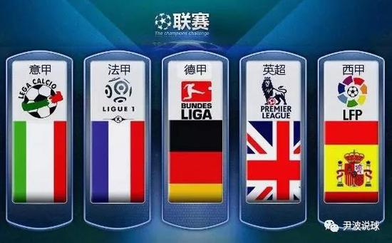 市場需求的